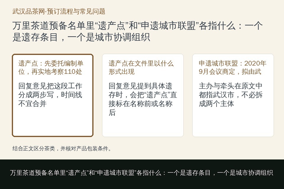万里茶道预备名单里“遗产点”和“申遗城市联盟”各指什么：一个是遗存条目，一个是城市协调组织的知识要点示意图