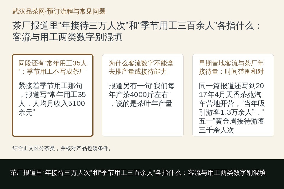 茶厂报道里“年接待三万人次”和“季节用工三百余人”各指什么：客流与用工两类数字别混填的知识要点示意图
