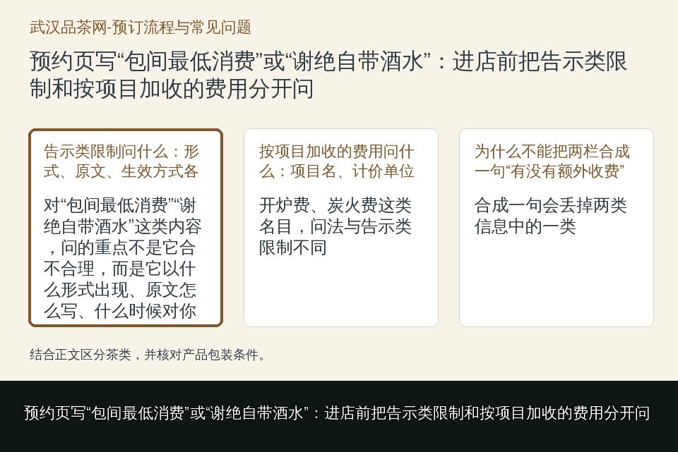 预约页写“包间最低消费”或“谢绝自带酒水”：进店前把告示类限制和按项目加收的费用分开问的知识要点示意图